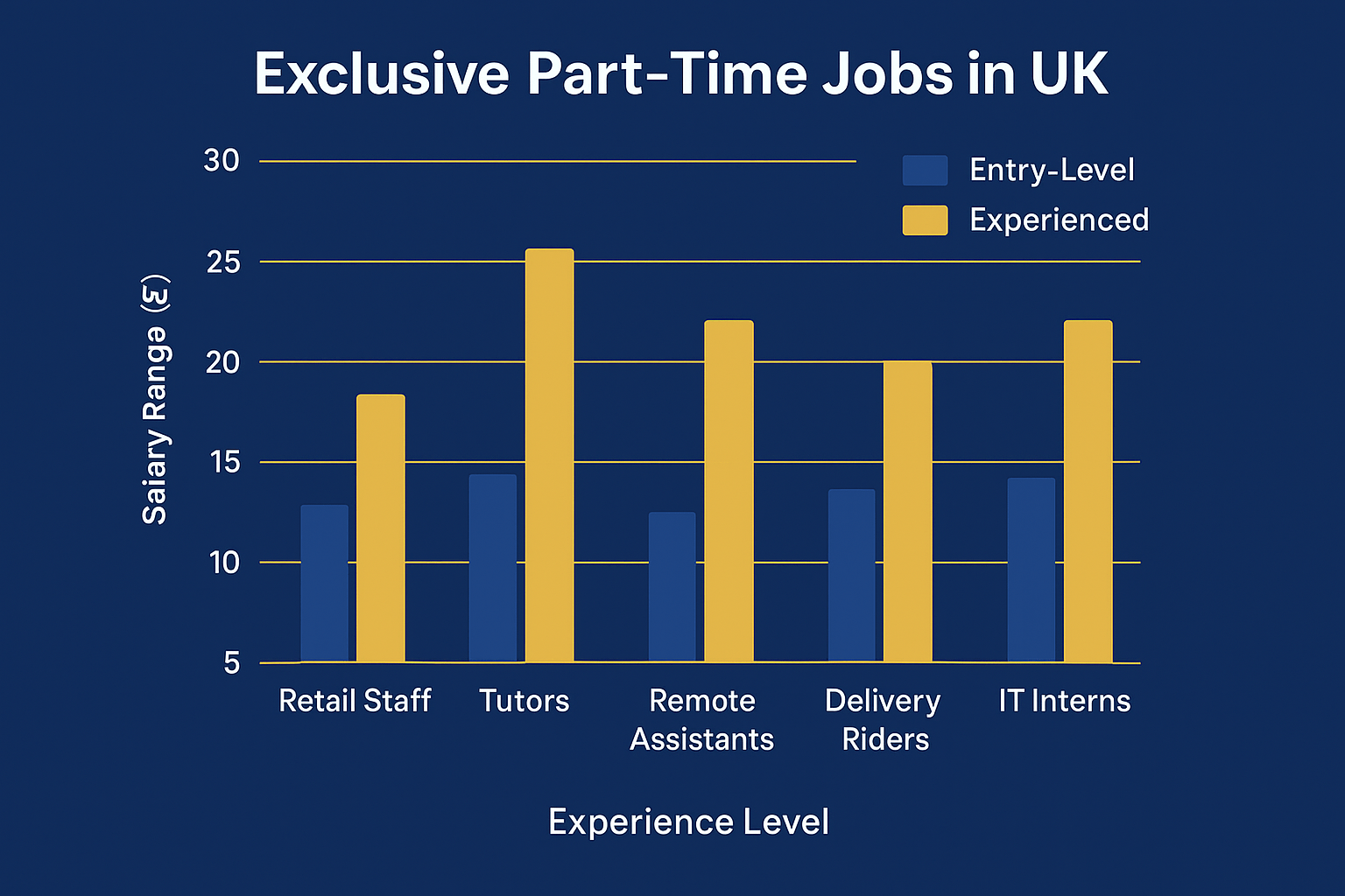 salary chart-min