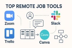 Remote Jobs Without Degree tools