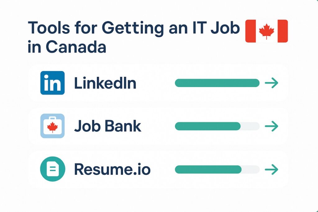 IT Jobs In Canada 